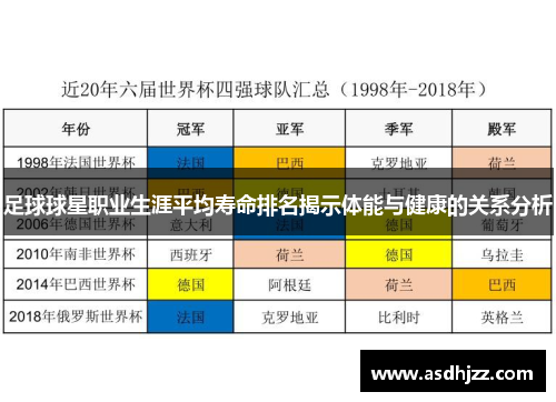 足球球星职业生涯平均寿命排名揭示体能与健康的关系分析